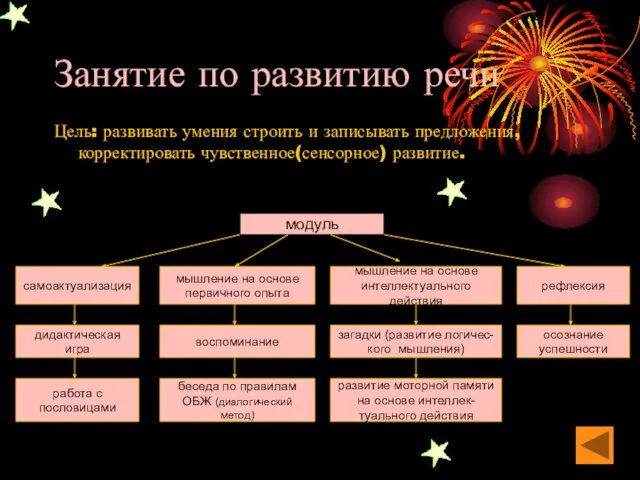 Занятие по развитию речи Цель: развивать умения строить и записывать предложения, корректировать