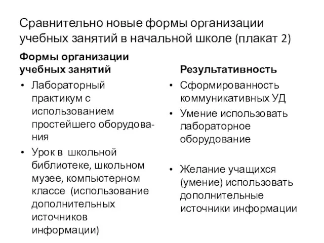 Сравнительно новые формы организации учебных занятий в начальной школе (плакат 2) Формы