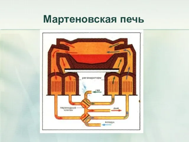 Мартеновская печь