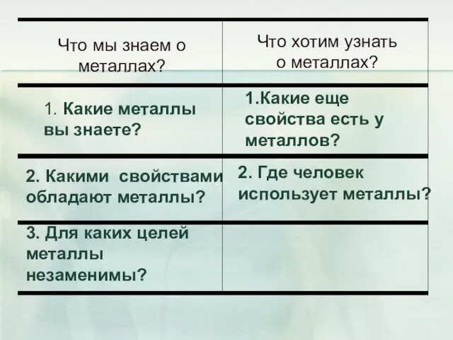 Что мы знаем о металлах? Что хотим узнать о металлах? 1. Какие