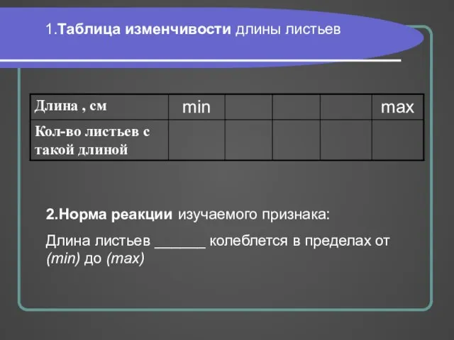 1.Таблица изменчивости длины листьев 2.Норма реакции изучаемого признака: Длина листьев ______ колеблется