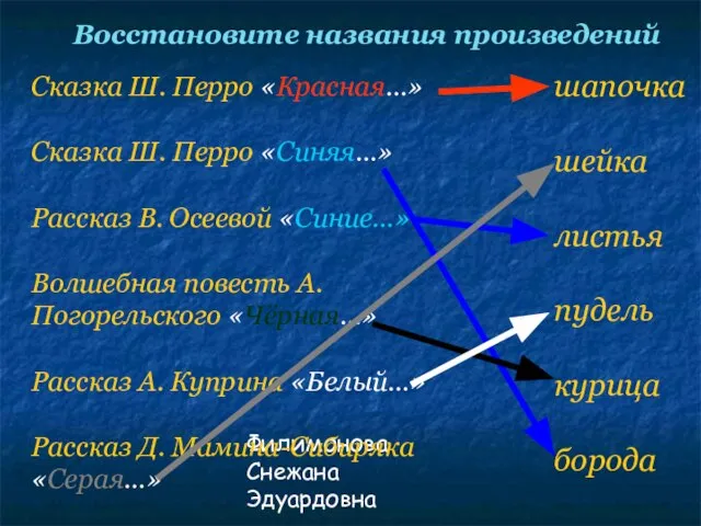 Филимонова Снежана Эдуардовна Восстановите названия произведений Сказка Ш. Перро «Красная…» Сказка Ш.