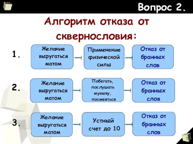 Вопрос 2. Алгоритм отказа от сквернословия: 2. Побегать, послушать музыку, посмеяться Отказ