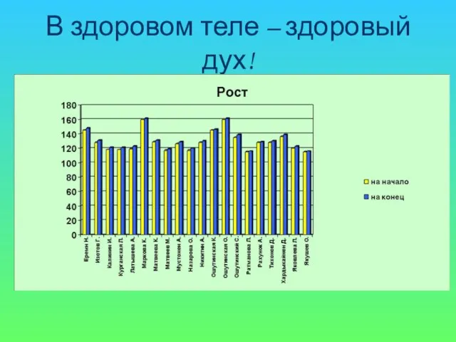 В здоровом теле – здоровый дух!