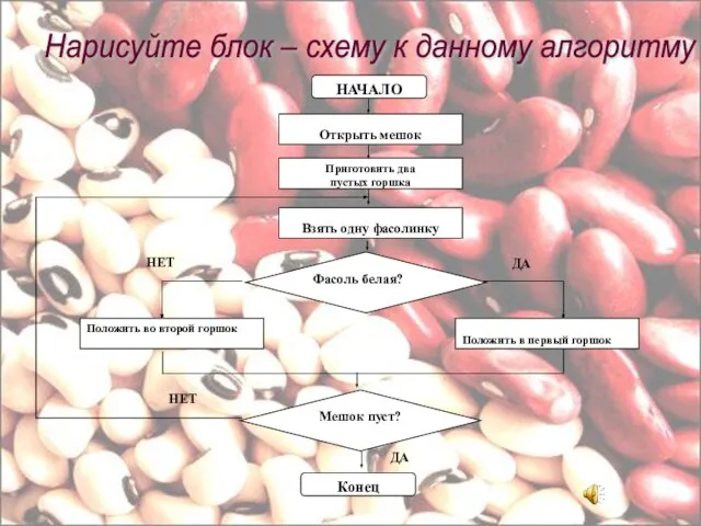 Нарисуйте блок – схему к данному алгоритму