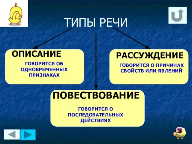 ТИПЫ РЕЧИ ПОВЕСТВОВАНИЕ ОПИСАНИЕ РАССУЖДЕНИЕ ГОВОРИТСЯ ОБ ОДНОВРЕМЕННЫХ ПРИЗНАКАХ ГОВОРИТСЯ О ПОСЛЕДОВАТЕЛЬНЫХ