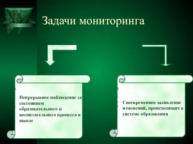 Задачи мониторинга Непрерывное наблюдение за состоянием образовательного и воспитательного процесса в школе