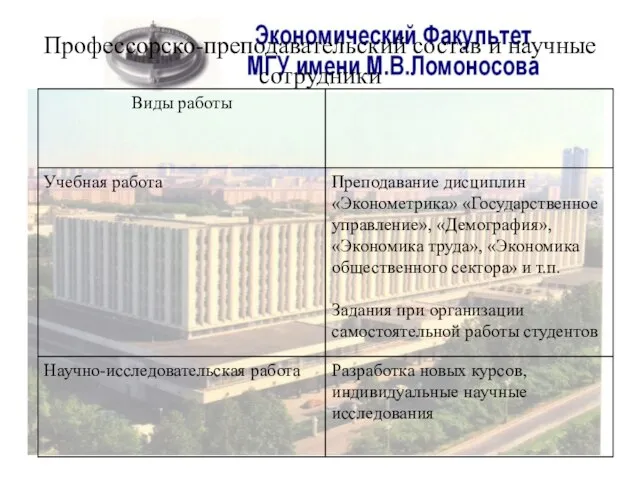 Профессорско-преподавательский состав и научные сотрудники