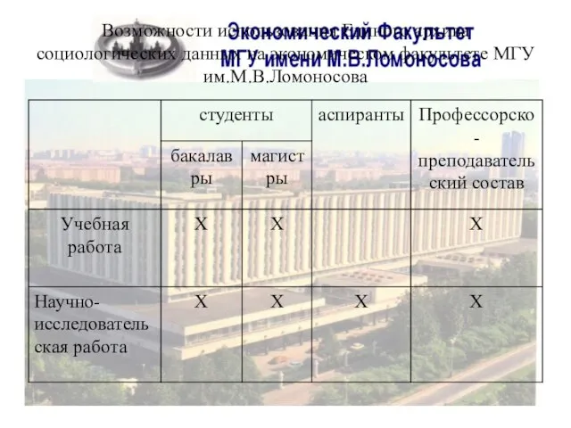 Возможности использования Единого архива социологических данных на экономическом факультете МГУ им.М.В.Ломоносова