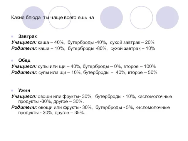 Какие блюда ты чаще всего ешь на Завтрак Учащиеся: каша – 40%,