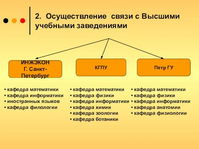 ИНЖЭКОН Г. Санкт-Петербург КГПУ Петр ГУ кафедра математики кафедра информатики иностранных языков