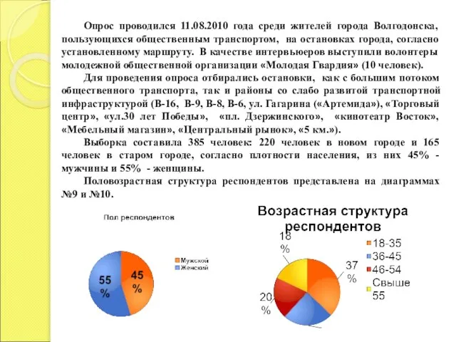 Опрос проводился 11.08.2010 года среди жителей города Волгодонска, пользующихся общественным транспортом, на