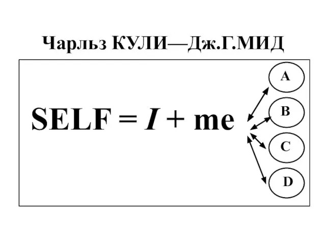 Чарльз КУЛИ—Дж.Г.МИД SELF = I + me В А С D