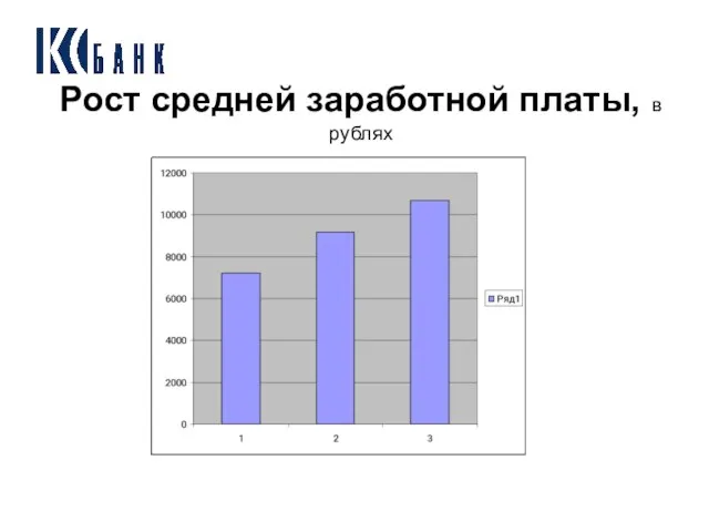 Рост средней заработной платы, в рублях