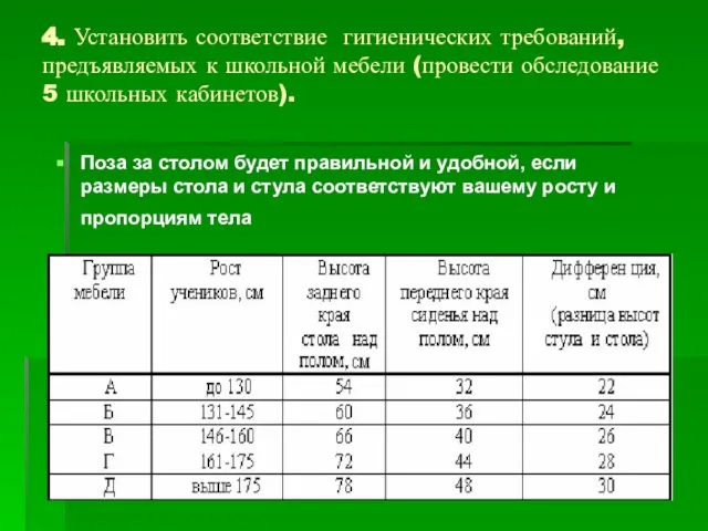 4. Установить соответствие гигиенических требований, предъявляемых к школьной мебели (провести обследование 5