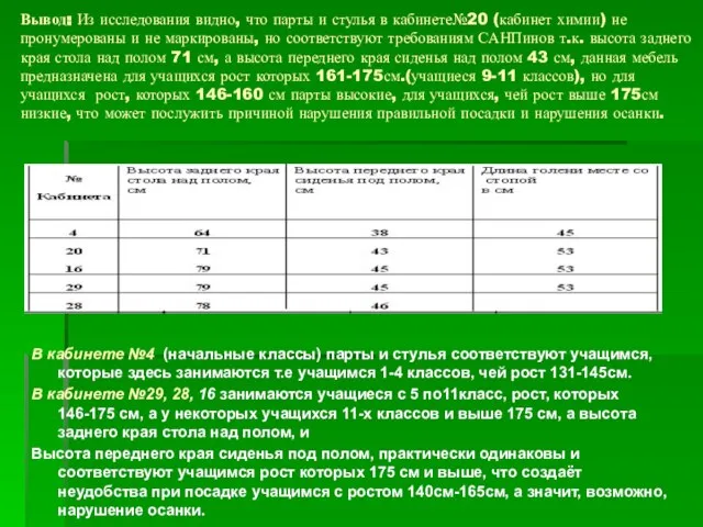 Вывод: Из исследования видно, что парты и стулья в кабинете№20 (кабинет химии)