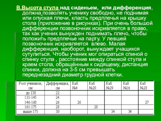 В.Высота стула над сиденьем, или дифференция, должна позволять ученику свободно, не поднимая