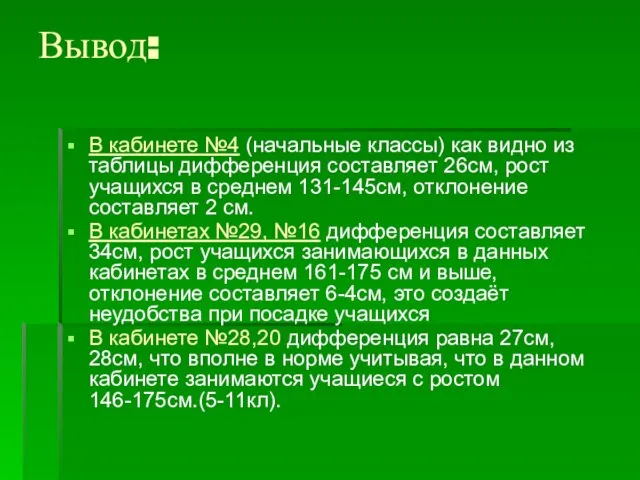 Вывод: В кабинете №4 (начальные классы) как видно из таблицы дифференция составляет