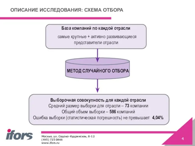 ОПИСАНИЕ ИССЛЕДОВАНИЯ: СХЕМА ОТБОРА База компаний по каждой отрасли самые крупные +