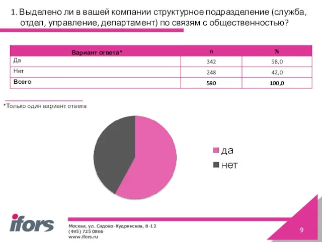 1. Выделено ли в вашей компании структурное подразделение (служба, отдел, управление, департамент)