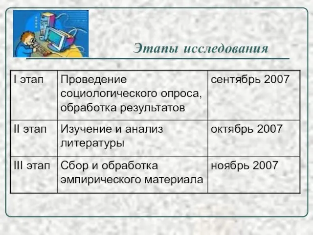 Этапы исследования