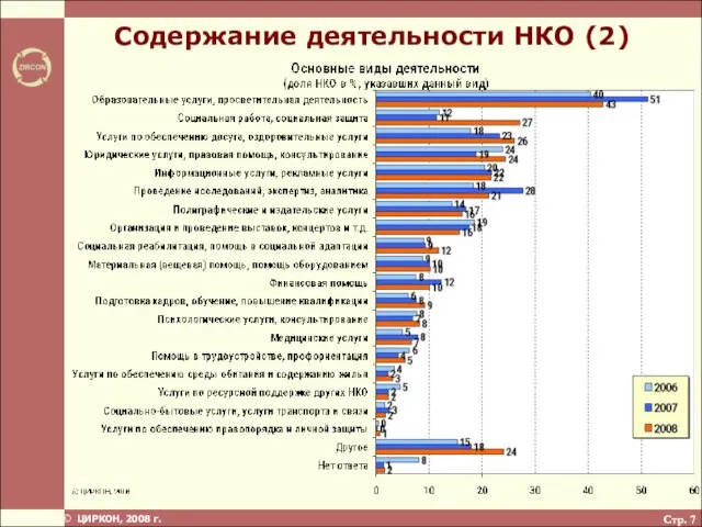 Стр. Содержание деятельности НКО (2)