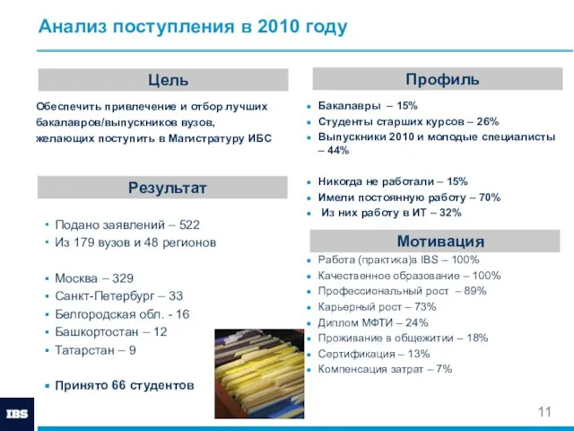 Анализ поступления в 2010 году Обеспечить привлечение и отбор лучших бакалавров/выпускников вузов,