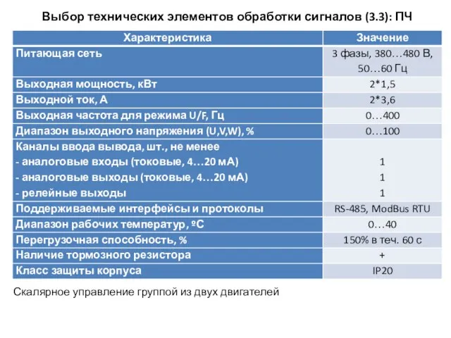 Выбор технических элементов обработки сигналов (3.3): ПЧ Скалярное управление группой из двух двигателей