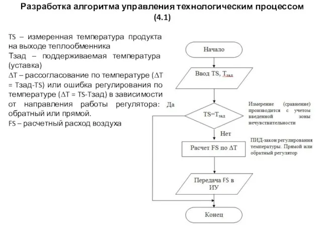 Разработка алгоритма управления технологическим процессом (4.1) TS – измеренная температура продукта на