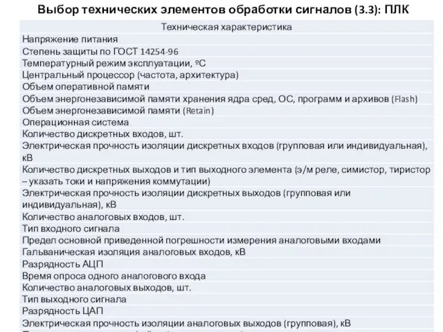 Выбор технических элементов обработки сигналов (3.3): ПЛК