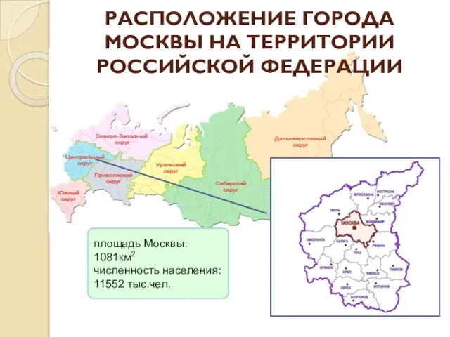 РАСПОЛОЖЕНИЕ ГОРОДА МОСКВЫ НА ТЕРРИТОРИИ РОССИЙСКОЙ ФЕДЕРАЦИИ площадь Москвы: 1081км2 численность населения: 11552 тыс.чел.