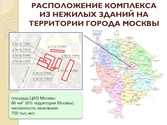 РАСПОЛОЖЕНИЕ КОМПЛЕКСА ИЗ НЕЖИЛЫХ ЗДАНИЙ НА ТЕРРИТОРИИ ГОРОДА МОСКВЫ площадь ЦАО Москвы: