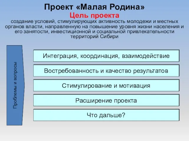 Проект «Малая Родина» Цель проекта создание условий, стимулирующих активность молодежи и местных