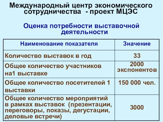 Оценка потребности выставочной деятельности Международный центр экономического сотрудничества - проект МЦЭС