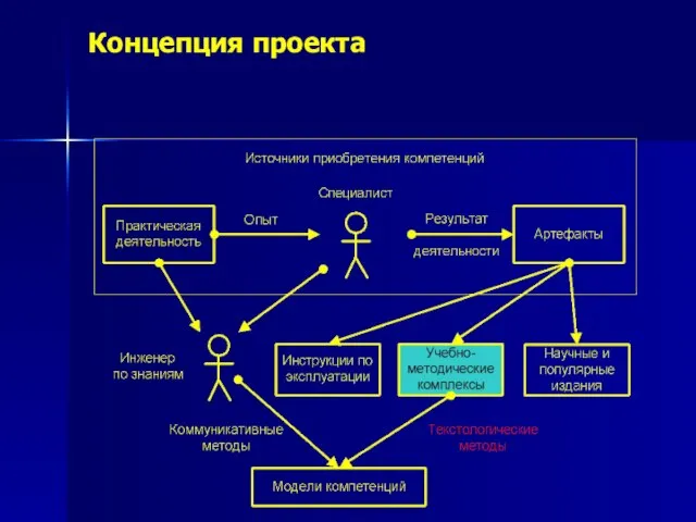 Концепция проекта