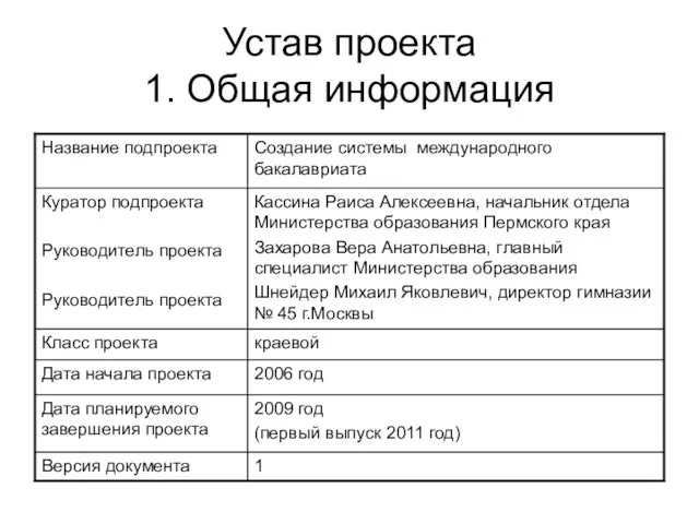 Устав проекта 1. Общая информация