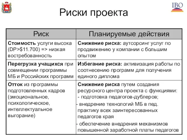 Риски проекта