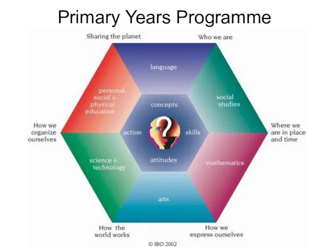 Primary Years Programme