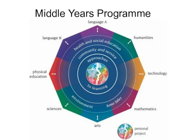 Middle Years Programme