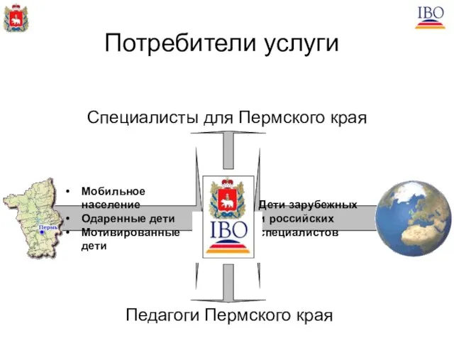 Мобильное население Одаренные дети Мотивированные дети Дети зарубежных и российских специалистов Специалисты