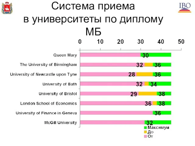 Система приема в университеты по диплому МБ