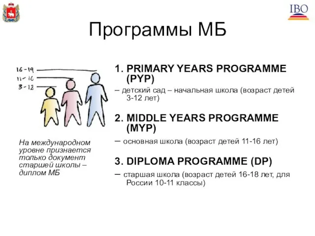 Программы МБ 1. PRIMARY YEARS PROGRAMME (PYP) – детский сад – начальная