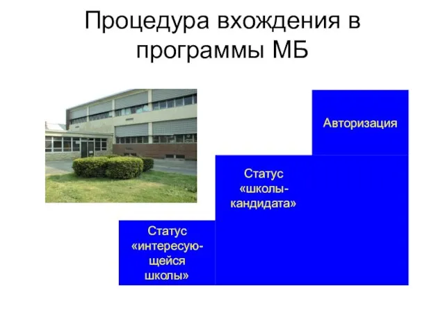 Процедура вхождения в программы МБ