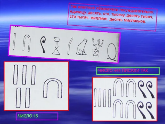 Так египтяне обозначали последовательно: единицу, десять, сто, тысячу, десять тысяч, сто тысяч,