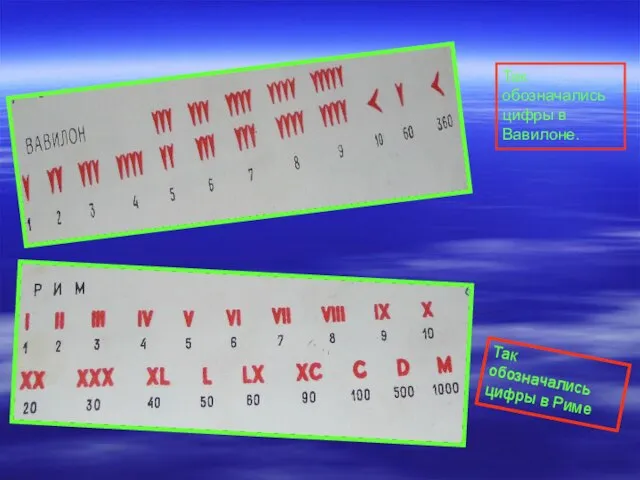 Так обозначались цифры в Вавилоне. Так обозначались цифры в Риме