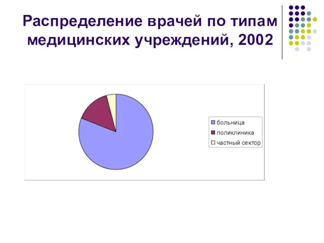 Распределение врачей по типам медицинских учреждений, 2002