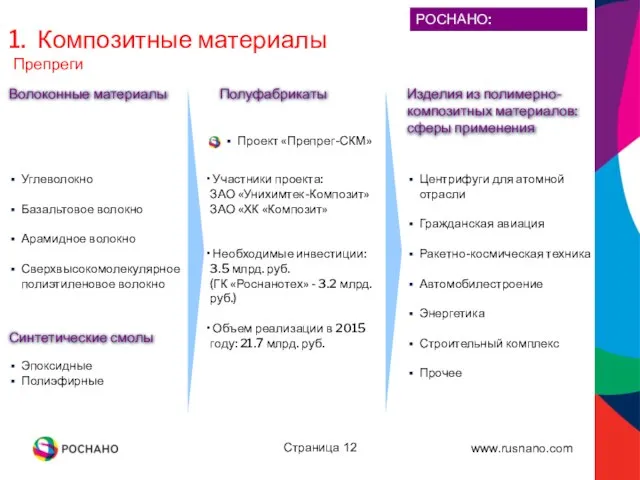 Страница Композитные материалы Препреги Проект «Препрег-СКМ» Полуфабрикаты Центрифуги для атомной отрасли Гражданская