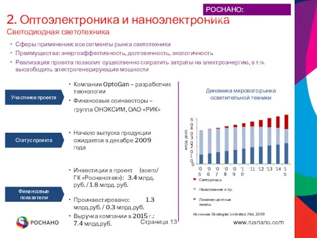 Страница Сферы применения: все сегменты рынка светотехники Преимущества: энергоэффективность, долговечность, экологичность Реализация