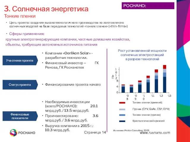 Страница Цель проекта: создание высокотехнологичного производства по изготовлению солнечных модулей на базе