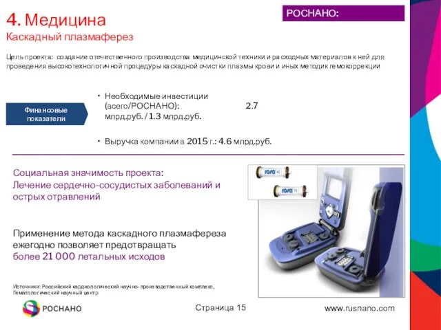 Страница 4. Медицина Каскадный плазмаферез Цель проекта: создание отечественного производства медицинской техники